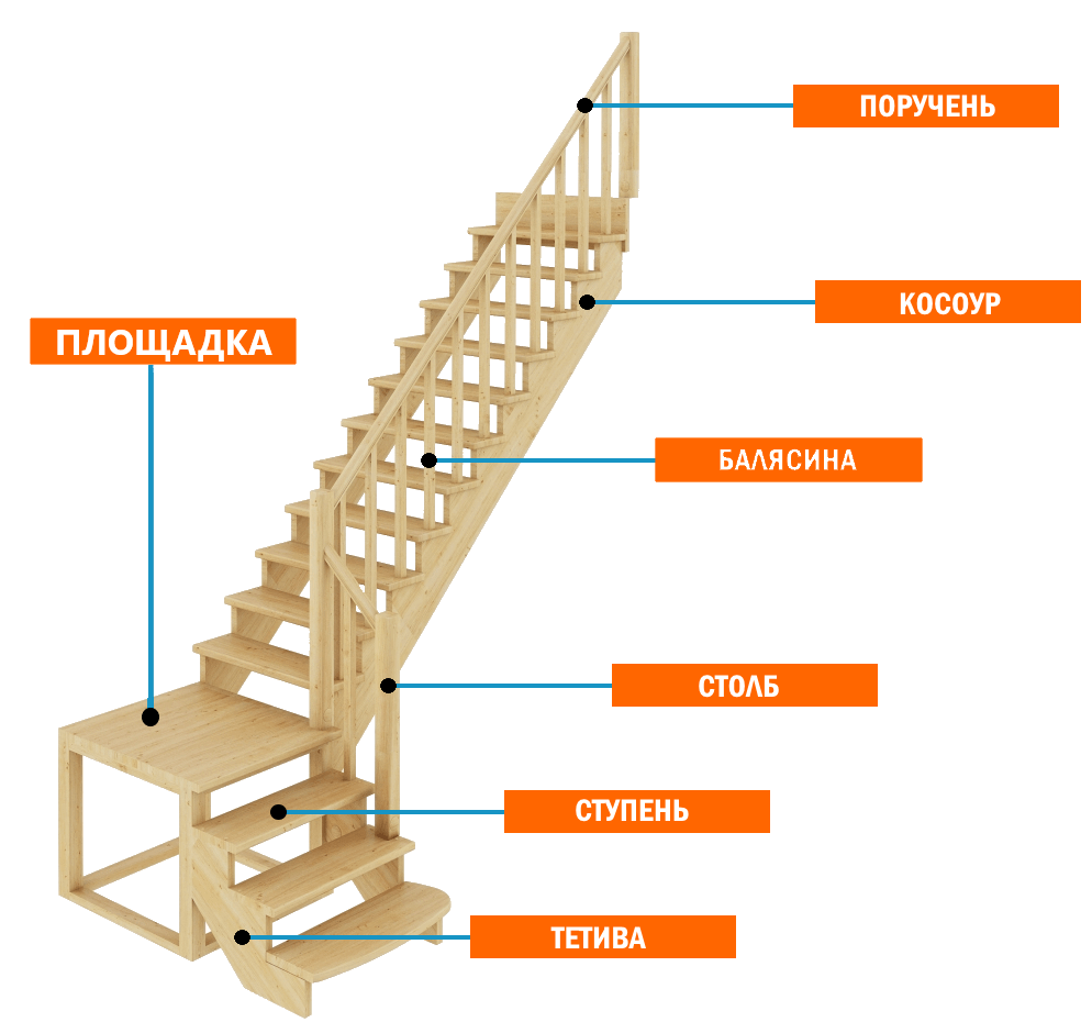 Комплектующие элементы для лестниц: ступени, площадки, тетива, поручни,  балясины | Цена от производителя | Мастер-шпон, Новокузнецк